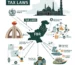 Tax Laws