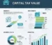 Capital Tax Value