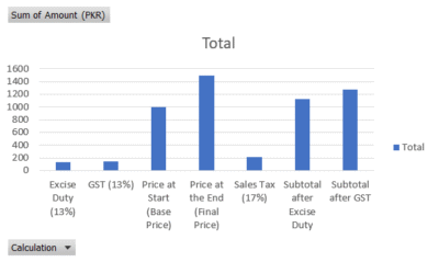 chart