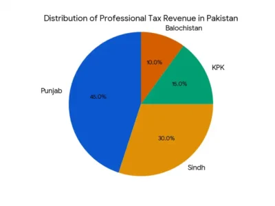 professional tax