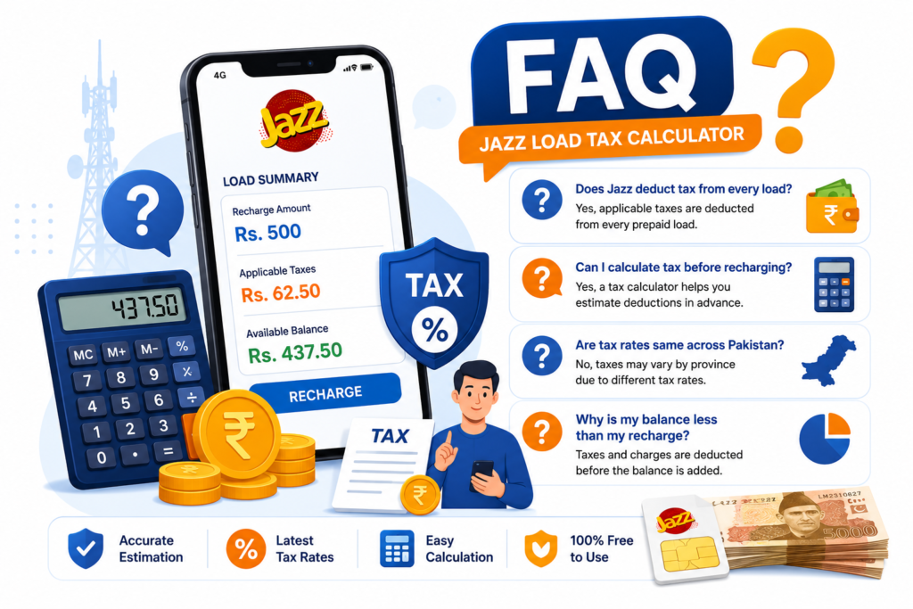 Jazz Tax Calculator in Pakistan : How to Estimate Mobile Tax Deductions 3 Frequently asked questions about Jazz Load Tax Calculator with smartphone, calculator, tax symbols and Pakistani Rupee icons.