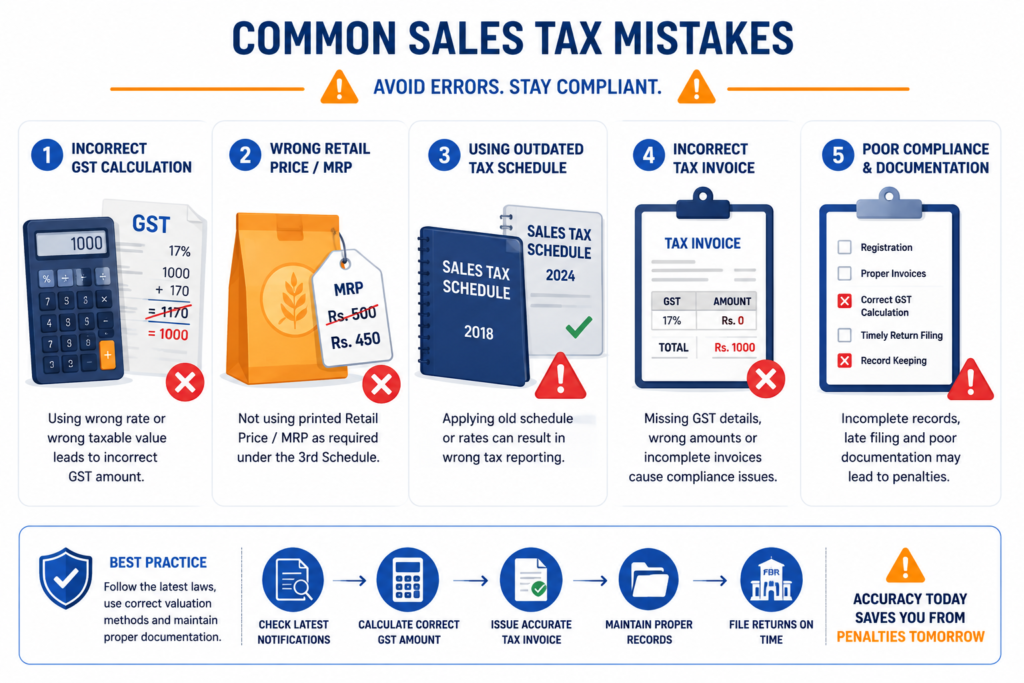 3rd Schedule of Sales Tax Made Simple (2026 Guide) 4 3rd schedule of sales tax