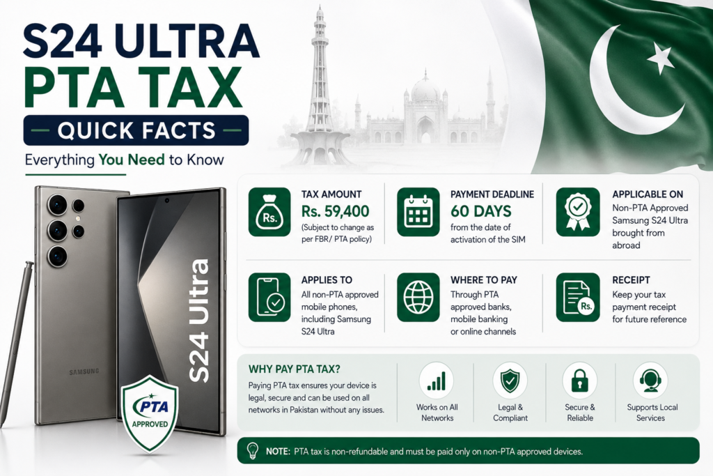 S24 Ultra PTA tax quick facts infographic