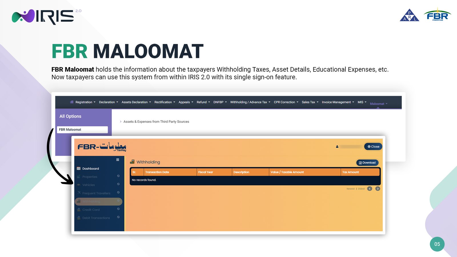 How to Understand Your IRIS Dashboard (2026 Guide) 3 FBR Maloomat Withholding section accessed from IRIS