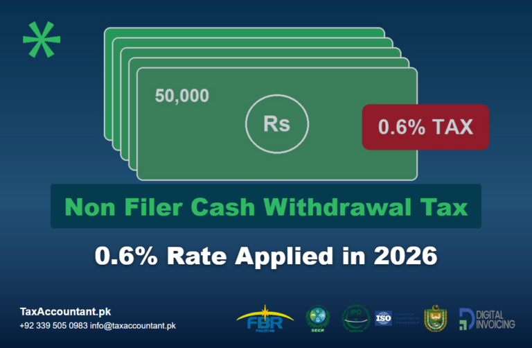 Stack of rupee notes with a 0.6% tax label showing the non-filer cash withdrawal tax in Pakistan